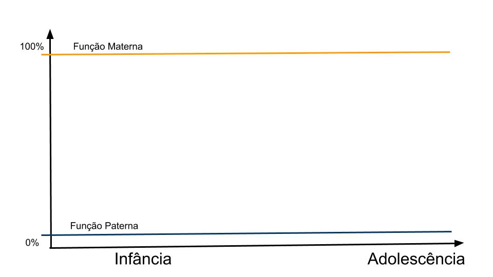 Disfução papéis