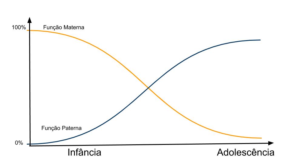 Gráfico Papéis